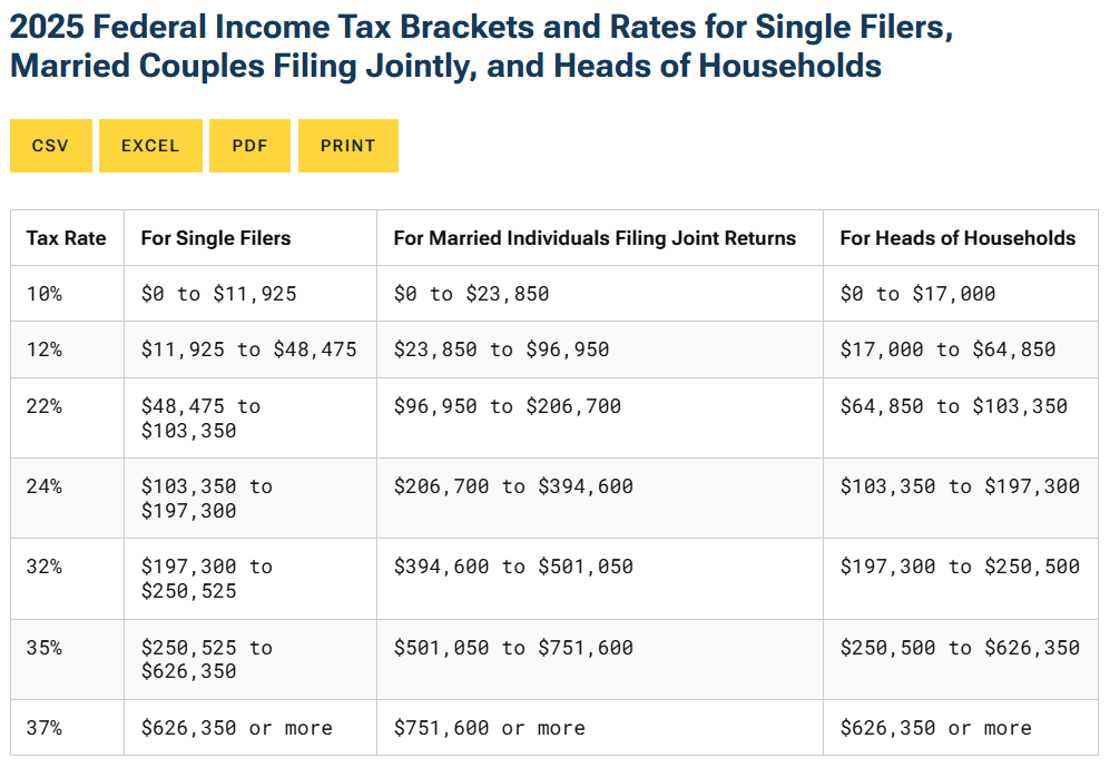 How to get a tax refund