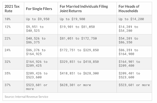 How to get a tax refund